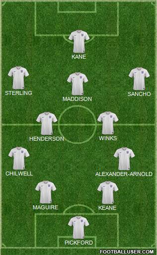 England Formation 2020