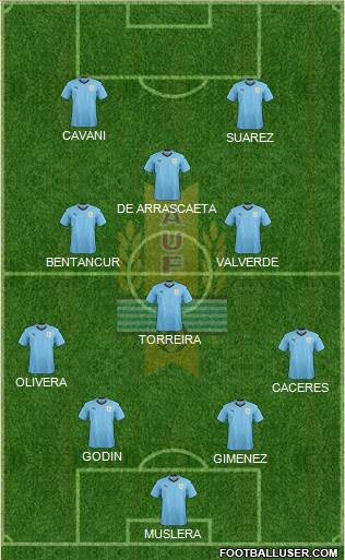 Uruguay Formation 2020