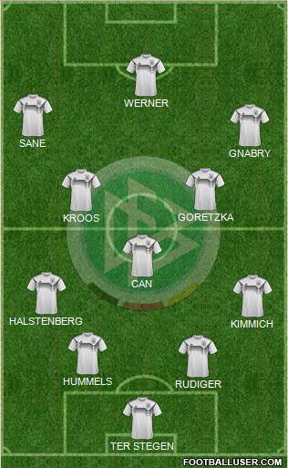 Germany Formation 2020