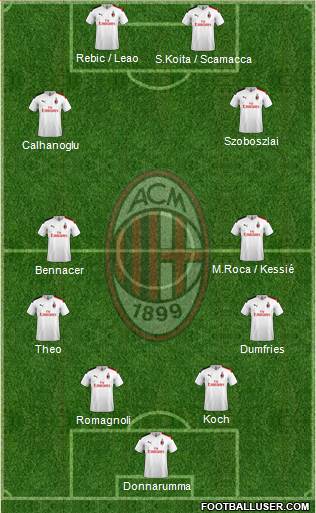 A.C. Milan Formation 2020