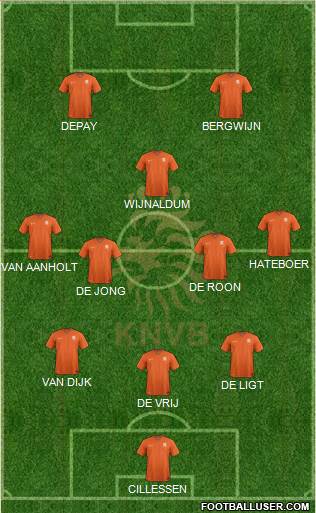 Holland Formation 2020