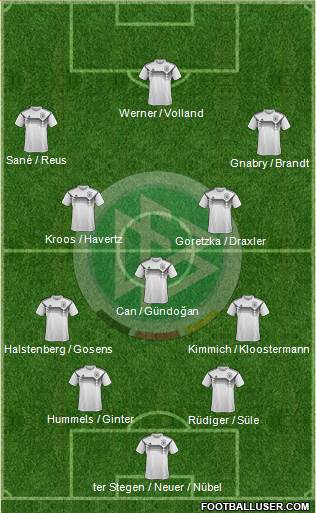 Germany Formation 2020