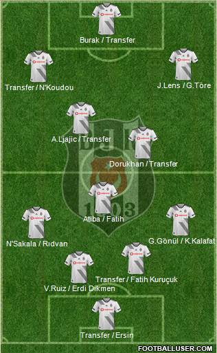 Besiktas JK Formation 2020