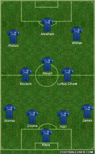 Chelsea Formation 2020