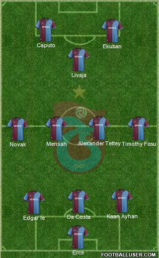 Trabzonspor Formation 2020