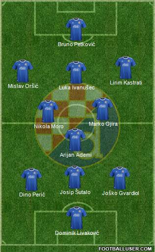 NK Dinamo Formation 2020