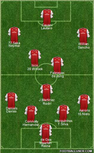 Arsenal Formation 2020