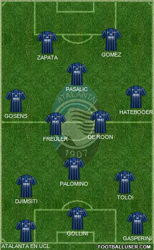 Atalanta Formation 2020