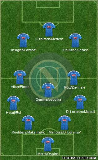 Napoli Formation 2020