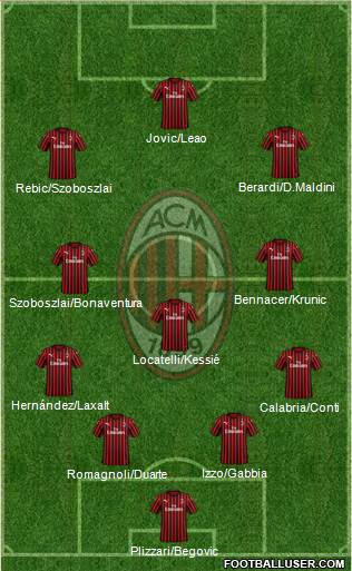 A.C. Milan Formation 2020