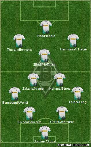 Borussia Mönchengladbach Formation 2020