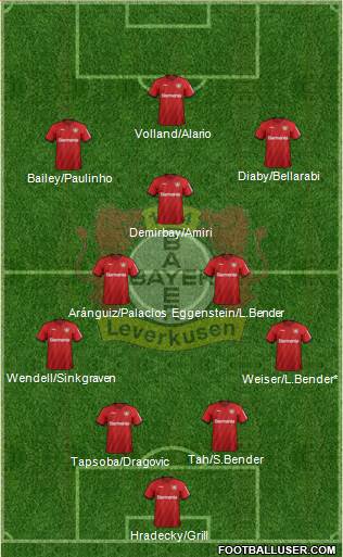 Bayer 04 Leverkusen Formation 2020