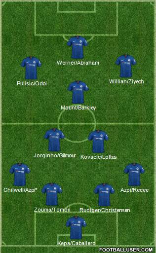 Chelsea Formation 2020