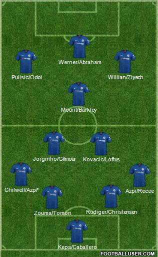 Chelsea Formation 2020