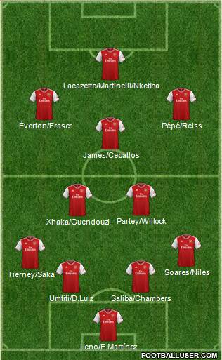 Arsenal Formation 2020