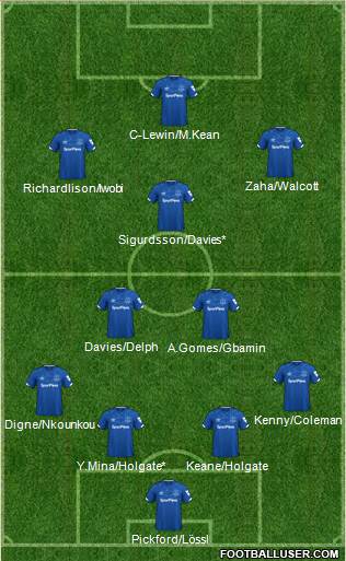 Everton Formation 2020