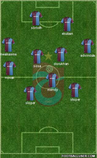 Trabzonspor Formation 2020