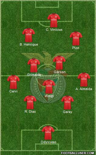 Sport Lisboa e Benfica - SAD Formation 2020