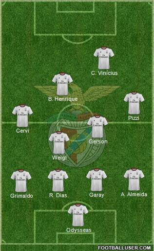 Sport Lisboa e Benfica - SAD Formation 2020