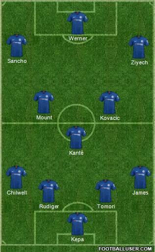 Chelsea Formation 2020