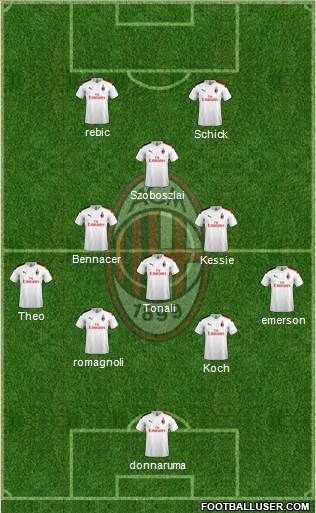 A.C. Milan Formation 2020