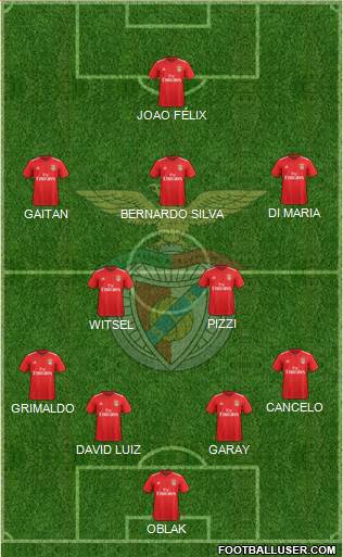 Sport Lisboa e Benfica - SAD Formation 2020