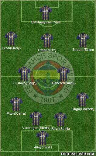 Fenerbahçe SK Formation 2020