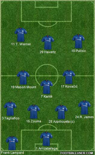 Chelsea Formation 2020