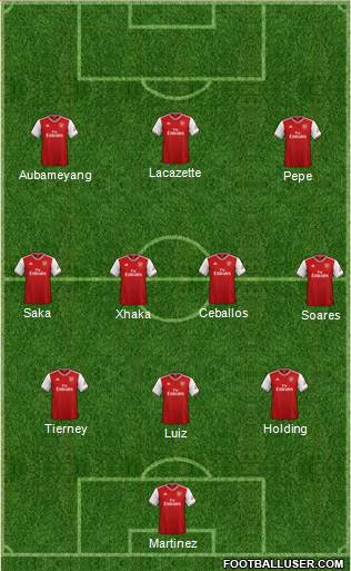 Arsenal Formation 2020