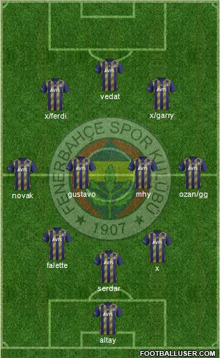 Fenerbahçe SK Formation 2020