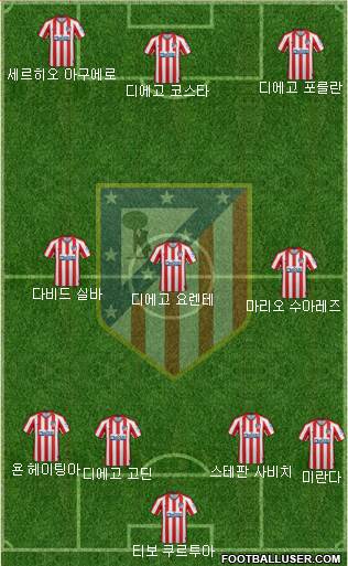 C. Atlético Madrid S.A.D. Formation 2020