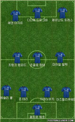 Chelsea Formation 2020