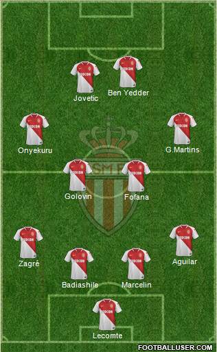 AS Monaco FC Formation 2020