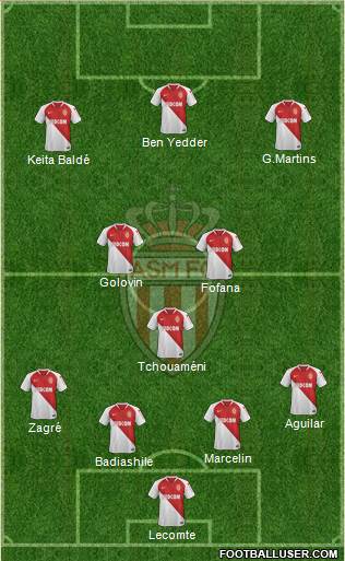 AS Monaco FC Formation 2020