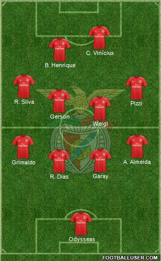 Sport Lisboa e Benfica - SAD Formation 2020