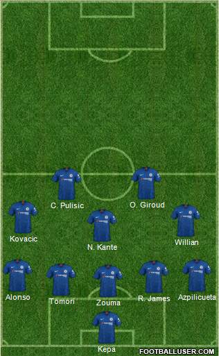 Chelsea Formation 2020