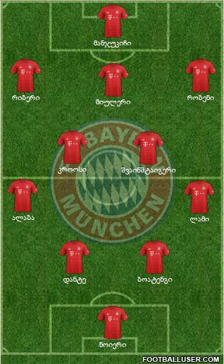 FC Bayern München Formation 2020