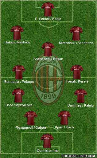 A.C. Milan Formation 2020