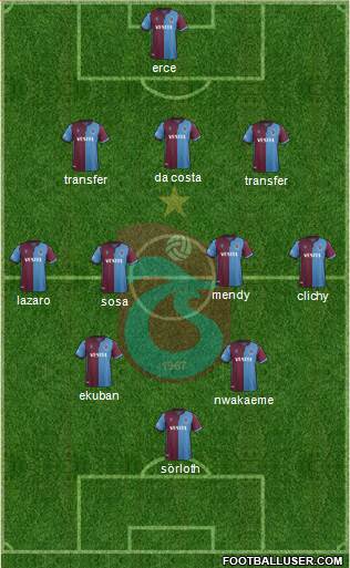 Trabzonspor Formation 2020