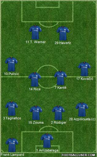 Chelsea Formation 2020