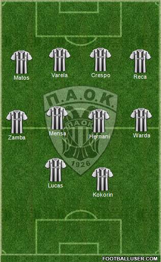 AS PAOK Salonika Formation 2020