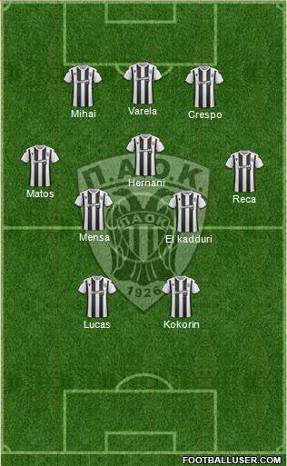 AS PAOK Salonika Formation 2020