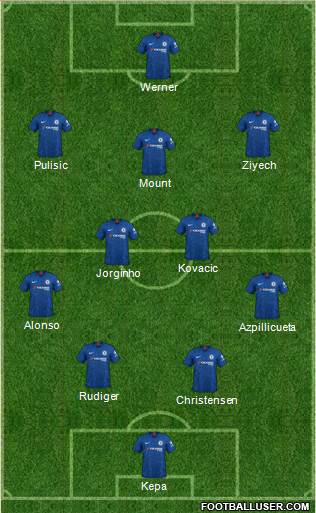 Chelsea Formation 2020