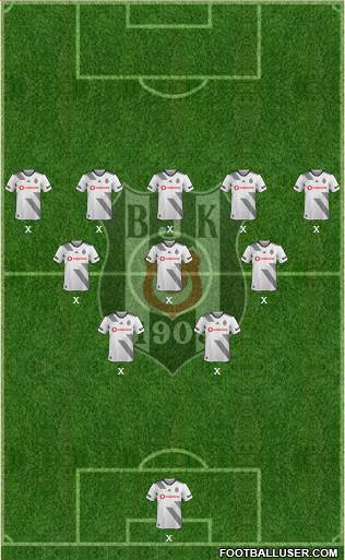 Besiktas JK Formation 2020