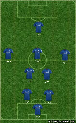 Chelsea Formation 2020