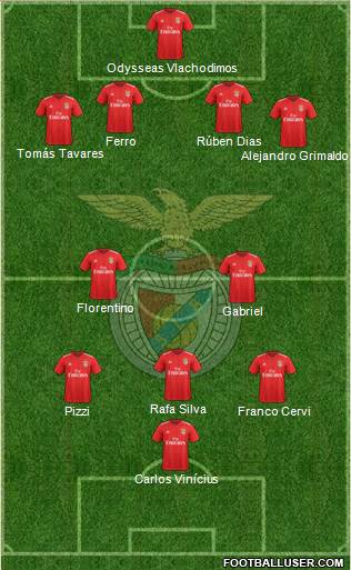 Sport Lisboa e Benfica - SAD Formation 2020