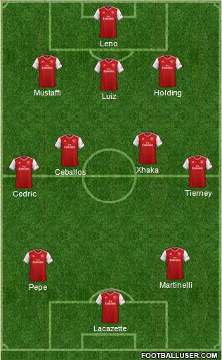 Arsenal Formation 2020