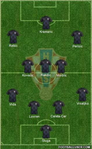 Croatia Formation 2020