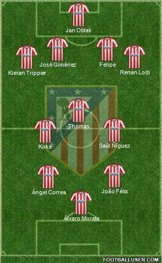 C. Atlético Madrid S.A.D. Formation 2020