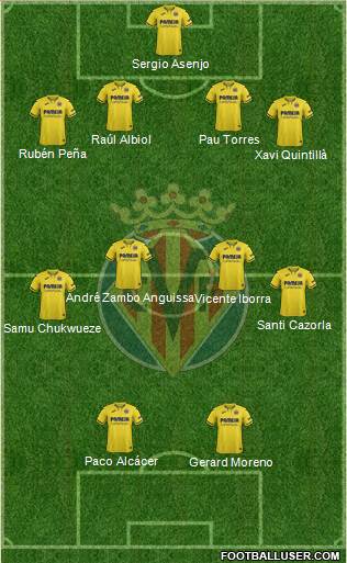 Villarreal C.F., S.A.D. Formation 2020